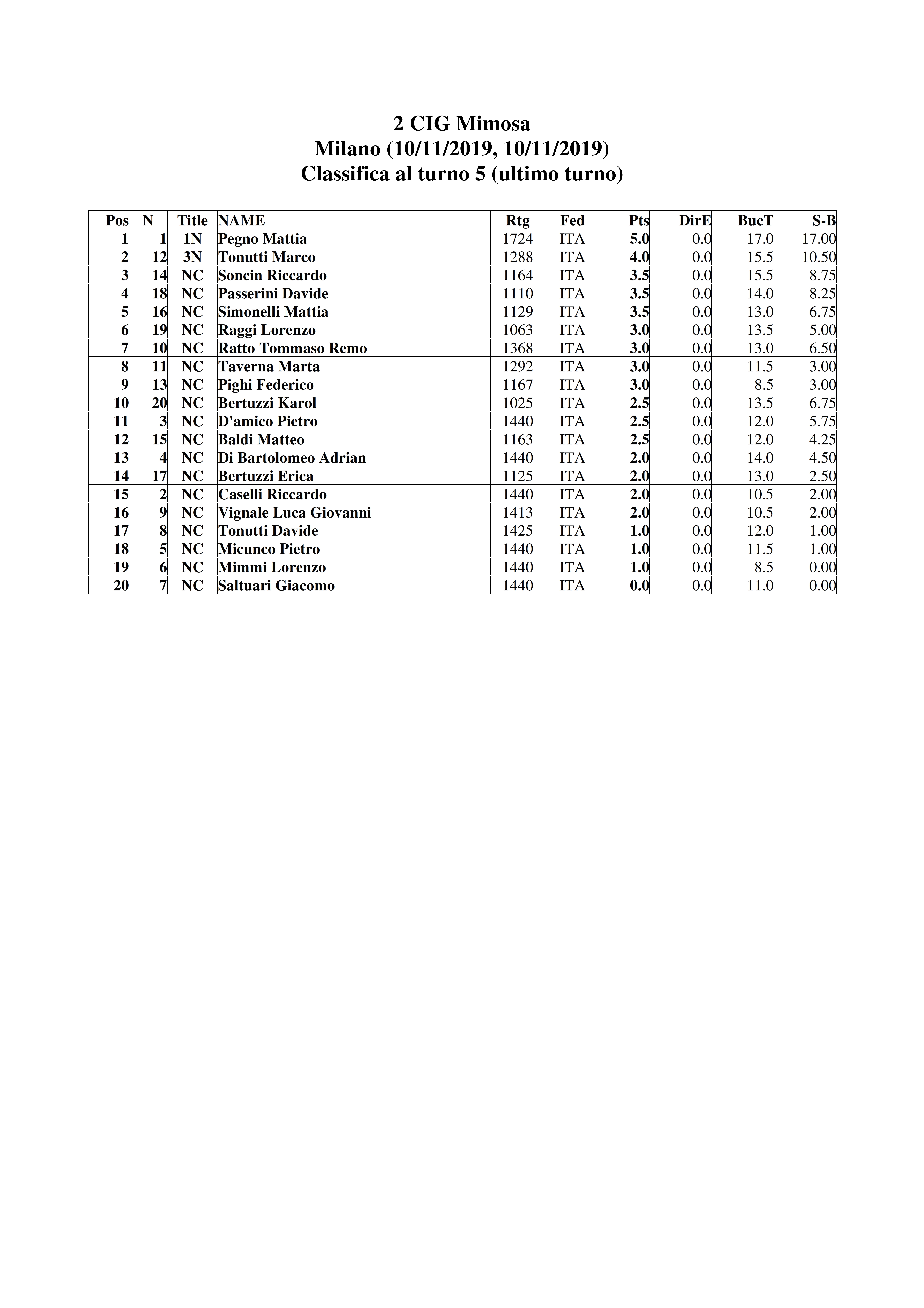 Classifica assoluta (6)_001