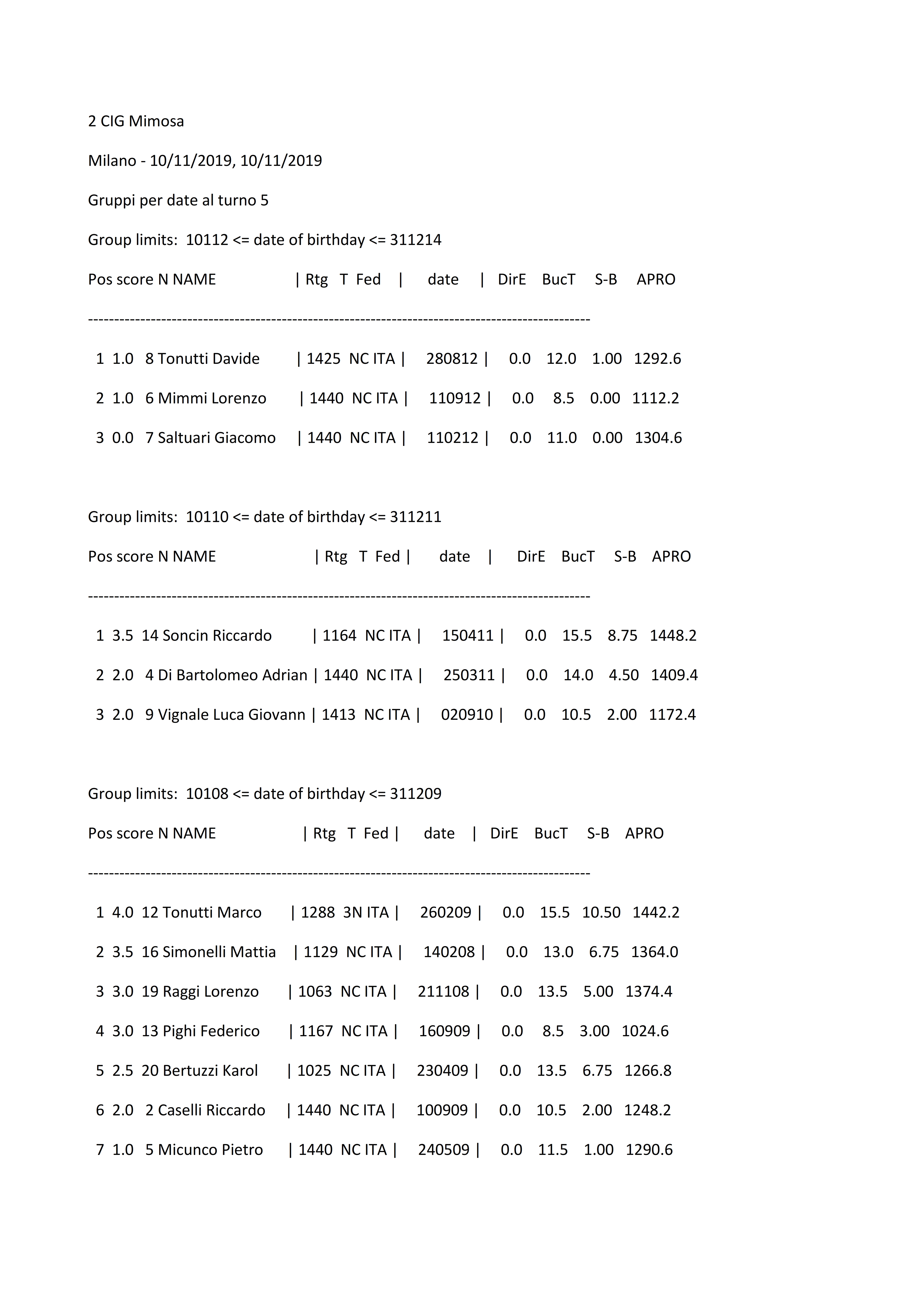 Classifica per fasce (1)_001